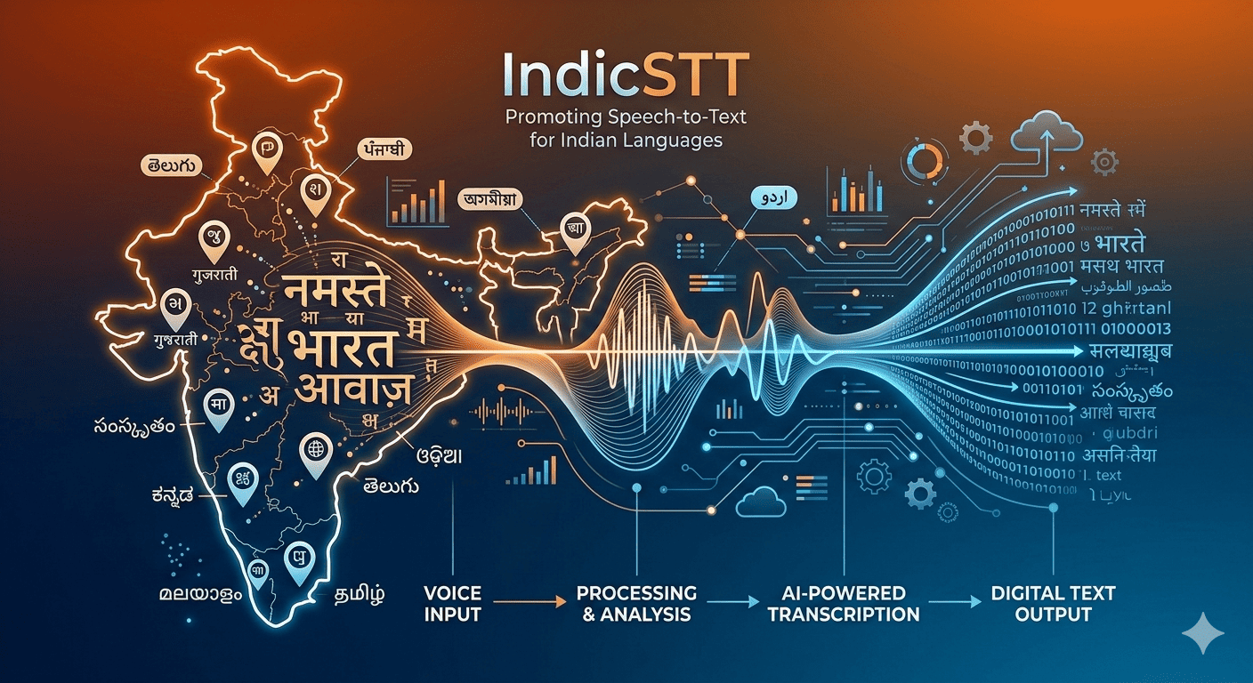 IndicSTT: Why India Needs Its Own Speech Recognition Layer